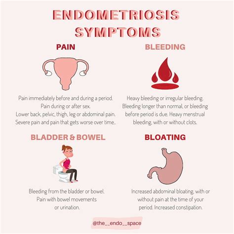 endometriosis symptoms nice cks